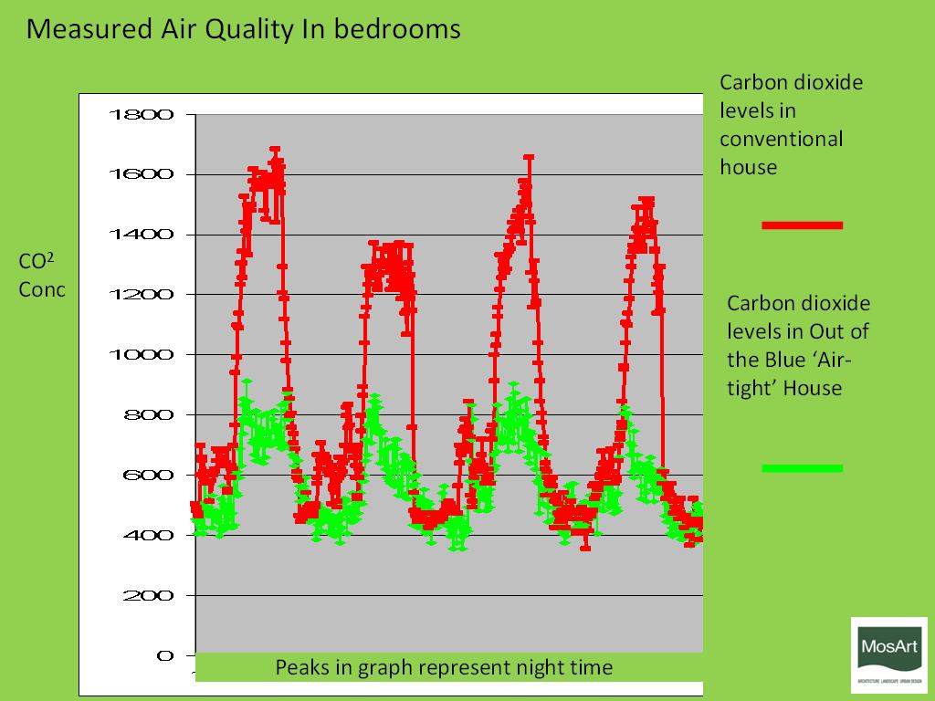 Indoor Air Quality ProAir Heat Recovery Ventilation Systems