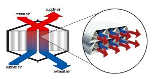 Heat-Exchanger-Model Heat-Exchanger-Model