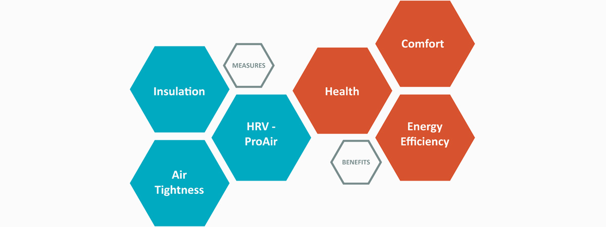 HRV Benefits