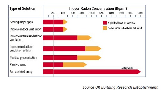 Radon Remediation